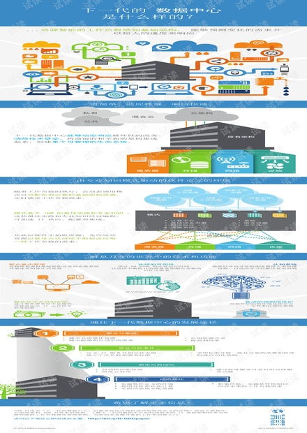 IBM新一代集成服務(wù)器系統(tǒng) 信息系統(tǒng)集成服務(wù)的最佳實踐與資源獲取