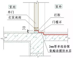 18例精裝修施工節(jié)點(diǎn) 室內(nèi)外防水工程詳解
